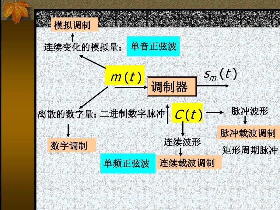 通信原理+第5章-1_第5页