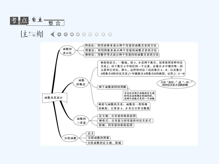 《函数及其表示》(理科)_第3页