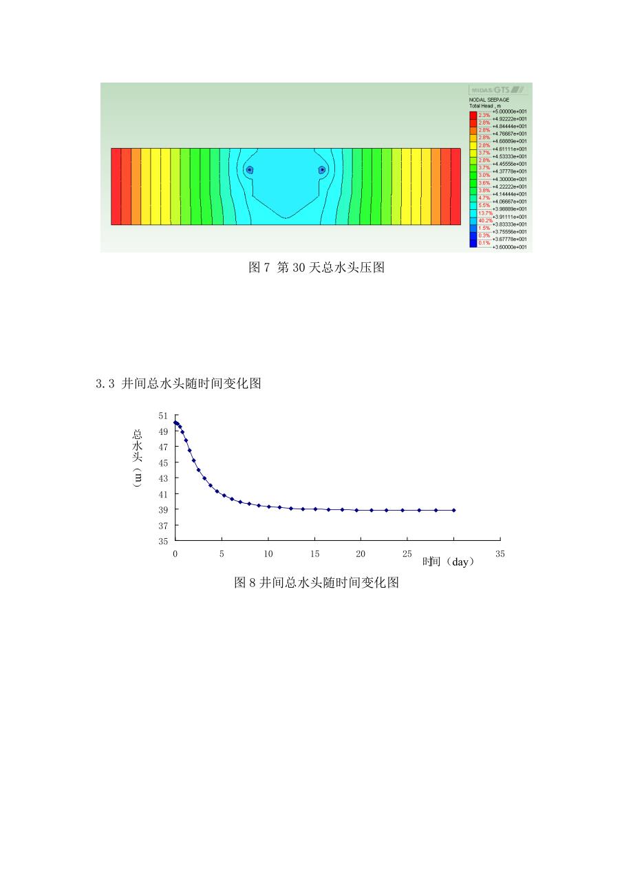 midas gts基坑降水_第4页