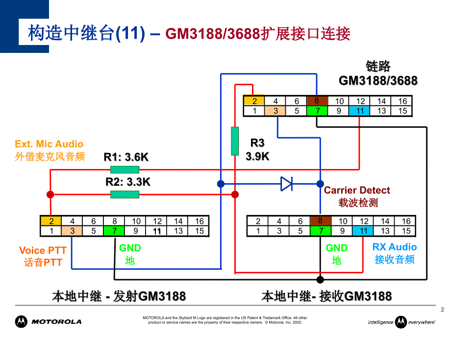 三台摩托罗拉车载电台构成跨段链路中继 gm3188 gm3688_第2页