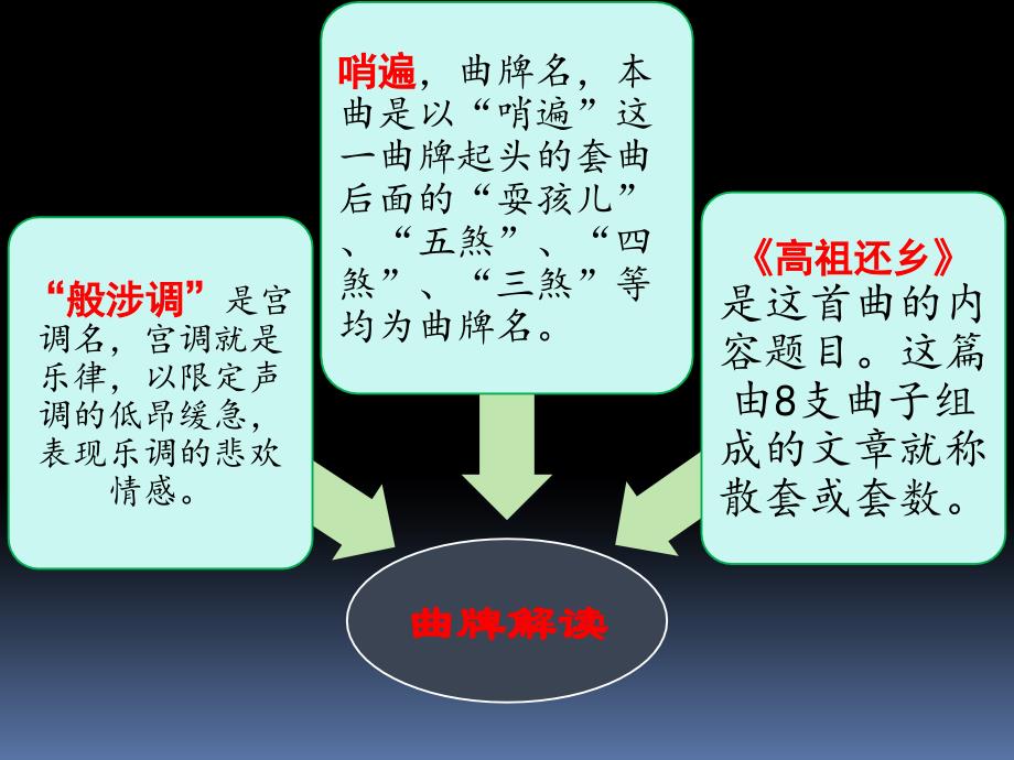 《高祖还乡》 上课用_第2页