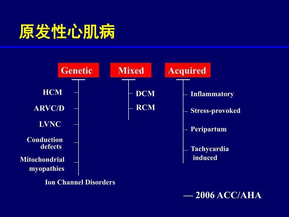 注重病因诊断与针对病因治疗_第5页