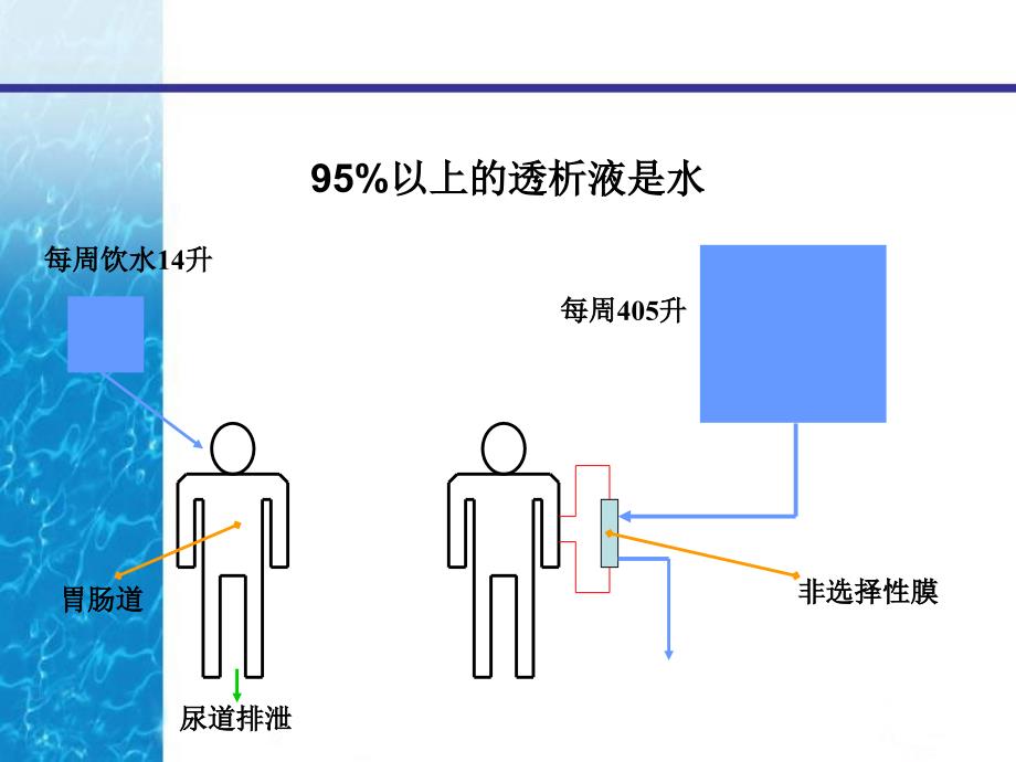 水处理工作原理与透析液_第2页