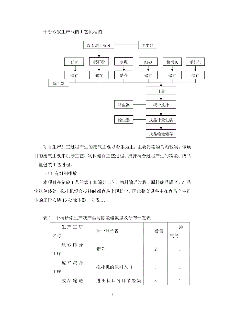 1干混砂浆的工艺流程_第2页