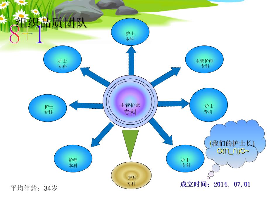 提高手术室手卫生依从性qcc(一)_第3页