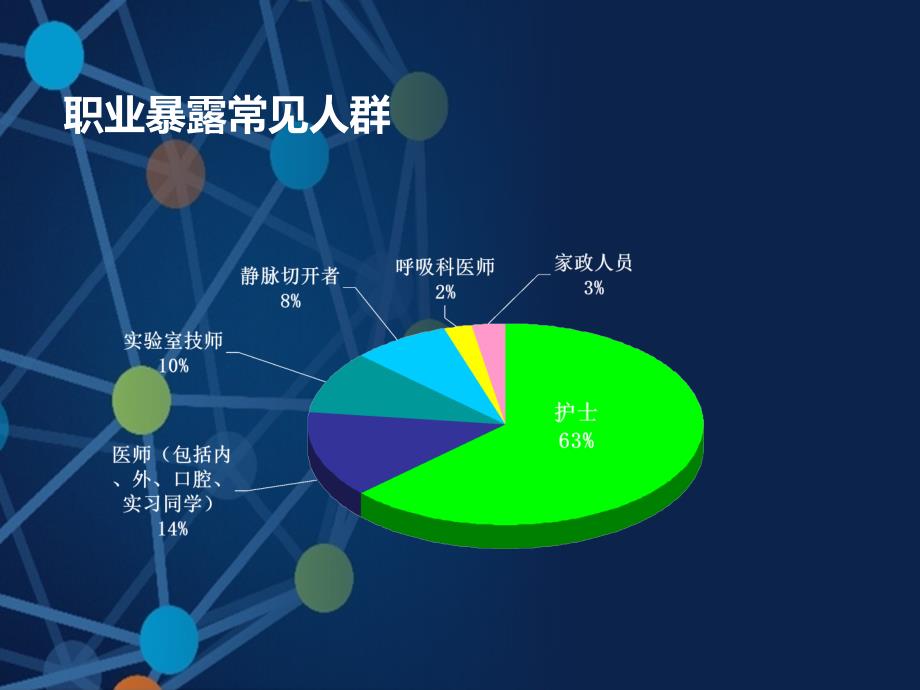 职业暴露与标准预防医学_第4页