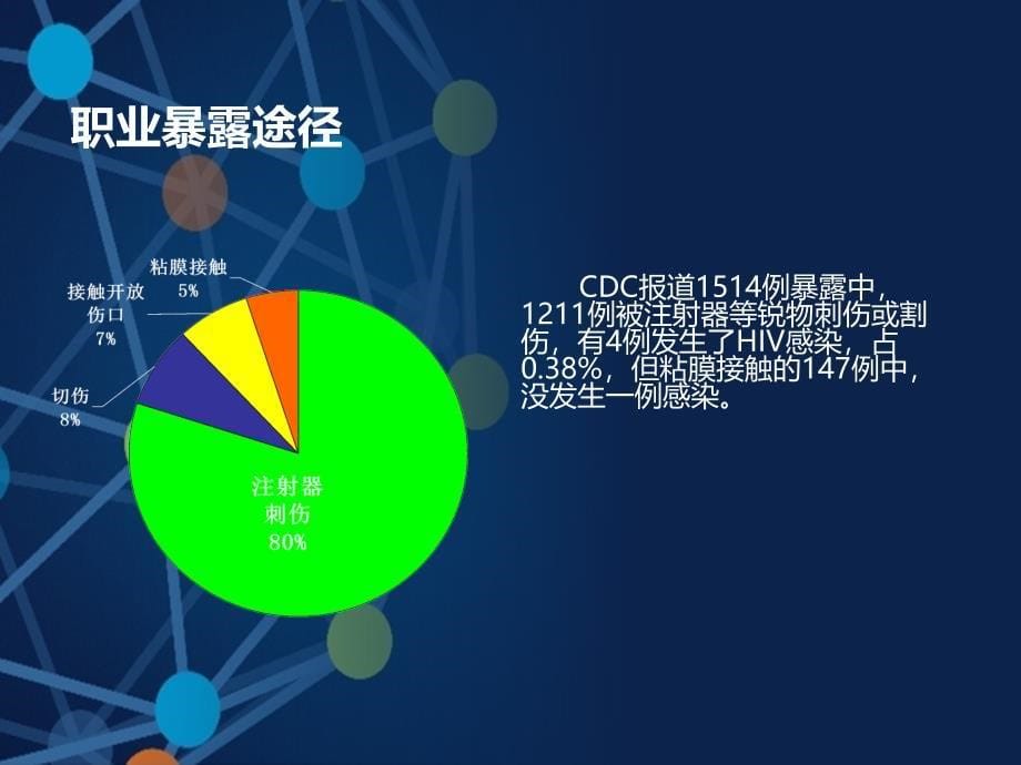 职业暴露与标准预防医学_第5页