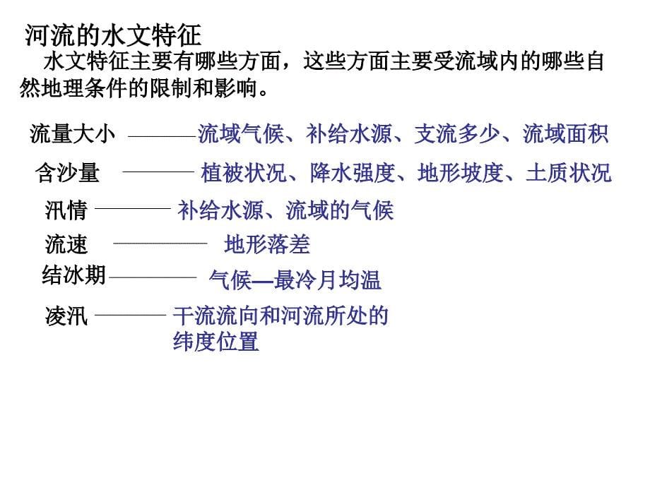 世界的河流与湖泊_第5页