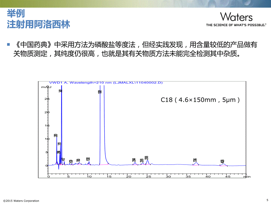 药物检测中常见问题与解决方案_第4页