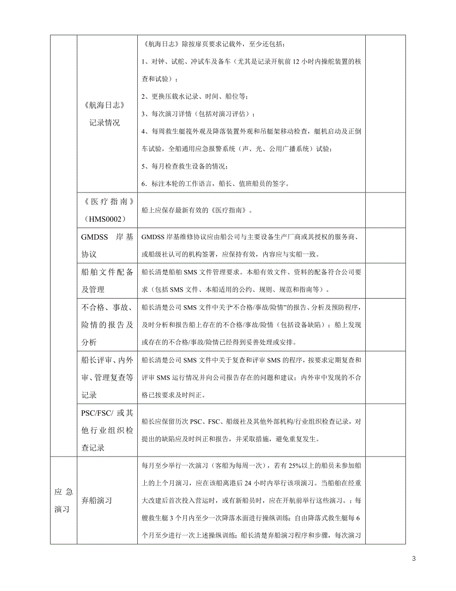 船舶psc检查表(全船)汇总_第3页