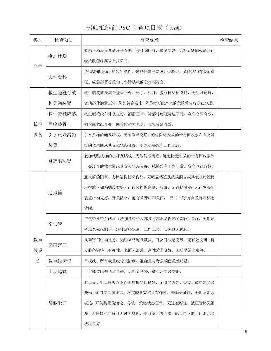 船舶psc检查表(全船)汇总_第5页