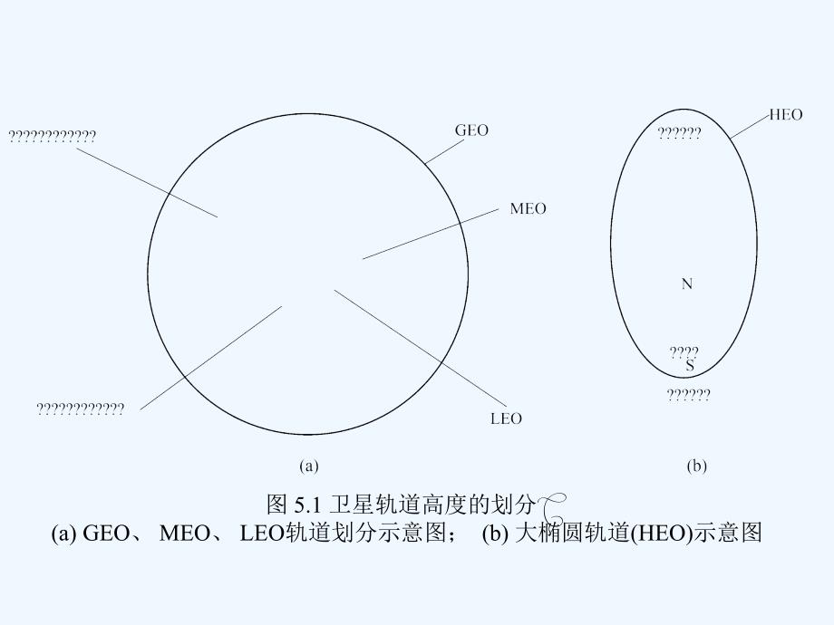 通信系统第5章_第4页