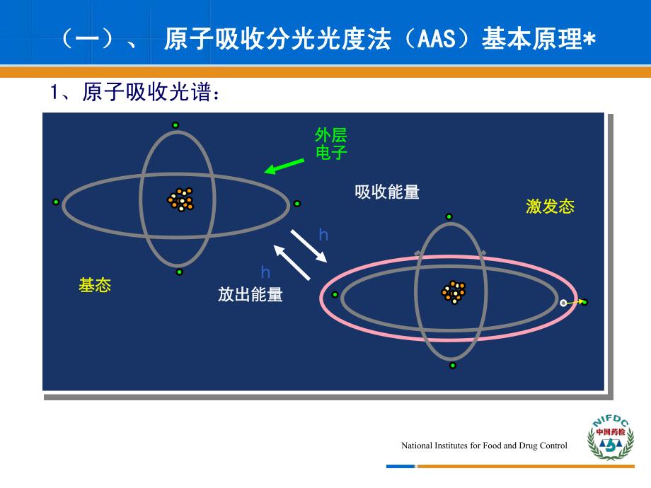 模块十六常用药品检验仪器正确使用与维护原子吸收分光光度计_第4页