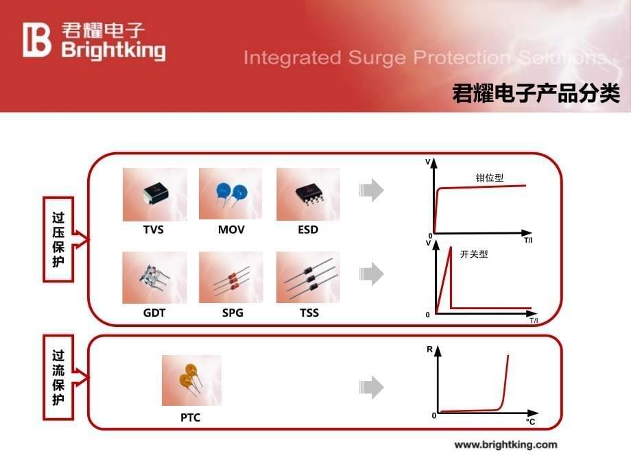 电源的浪涌保护设计_第5页