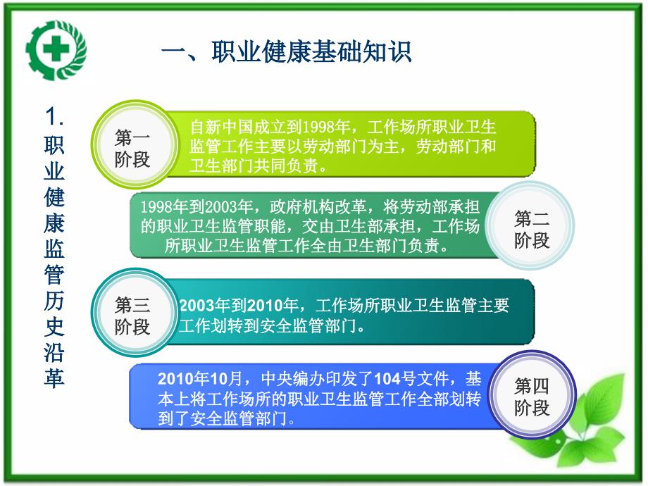 职业病预防医学医药卫生专业资料_第3页