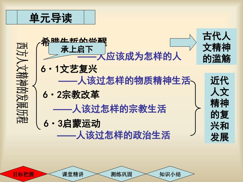 高三一轮复习·文艺复兴_第2页