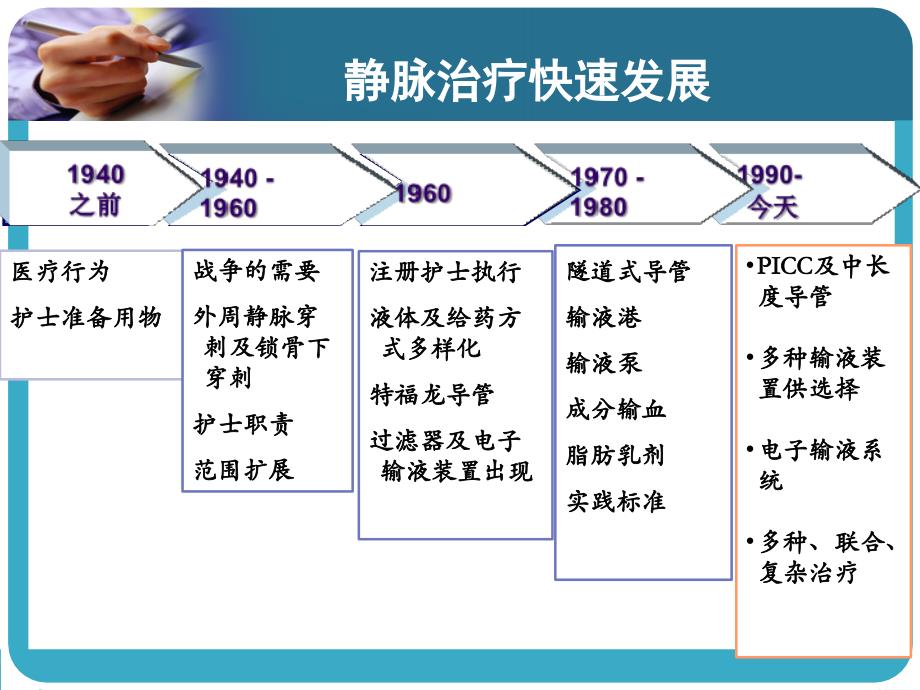 美国静脉输液进展讲解_第3页