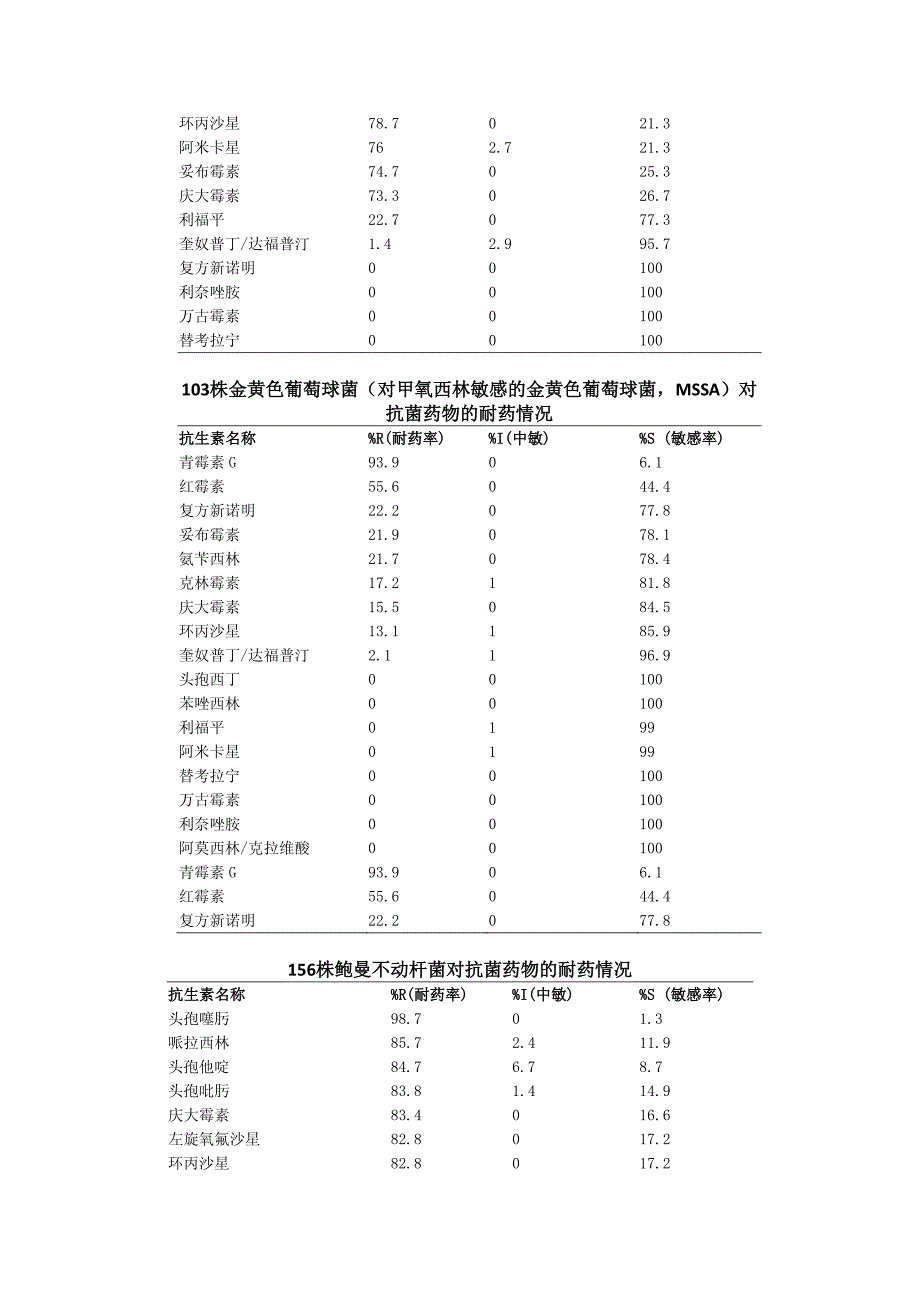 多重耐药菌与细菌耐药相关知识_第4页