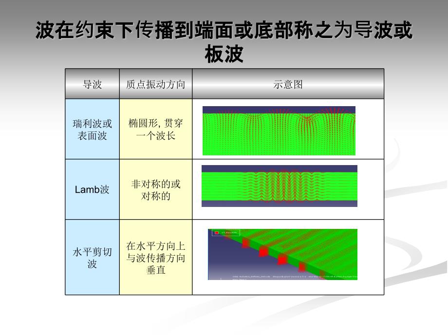 超声波电磁导波技术应用_第4页