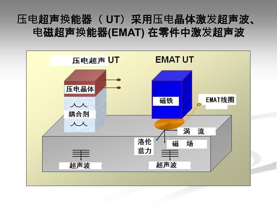 超声波电磁导波技术应用_第5页