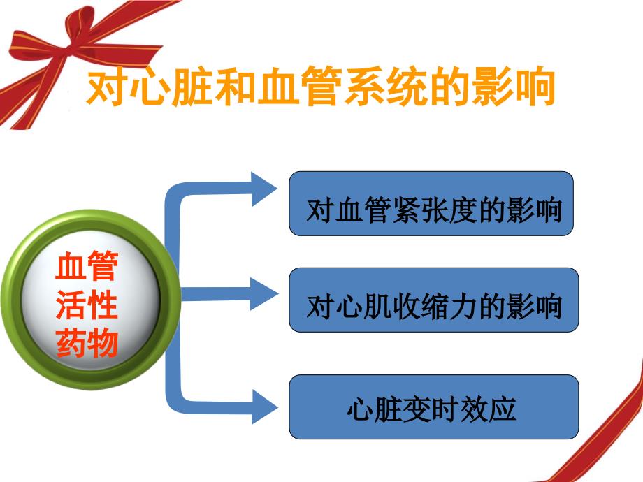 血管活性药物应用与护理_第4页