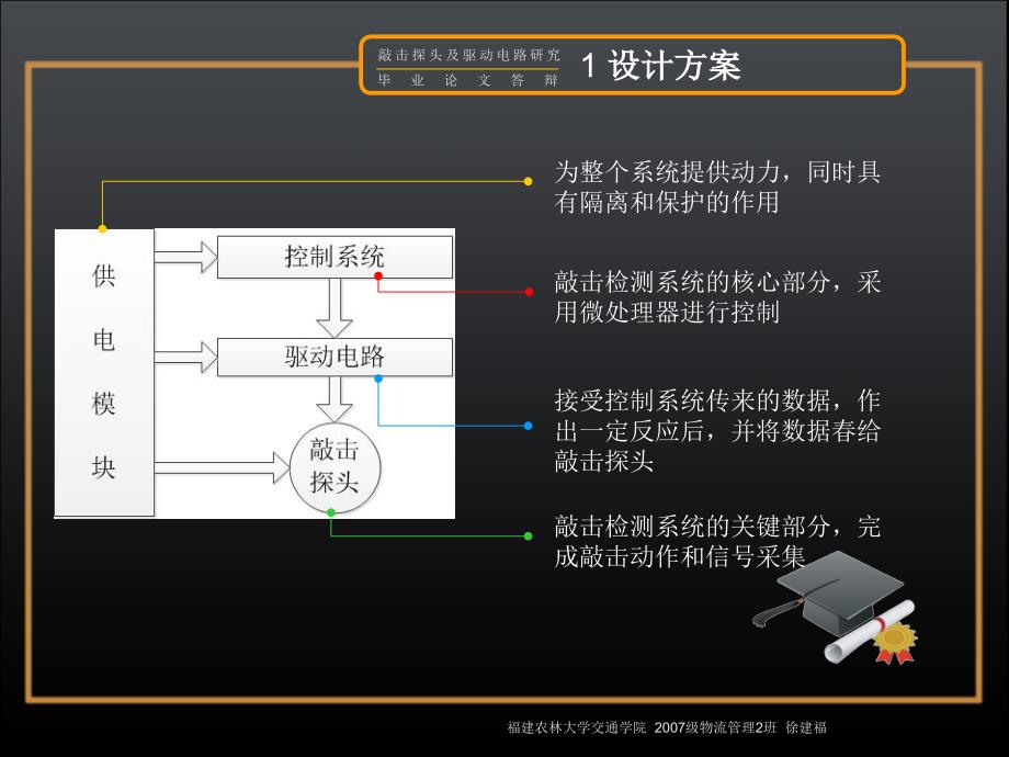 毕设答辩航天符合材料超声检查_第4页