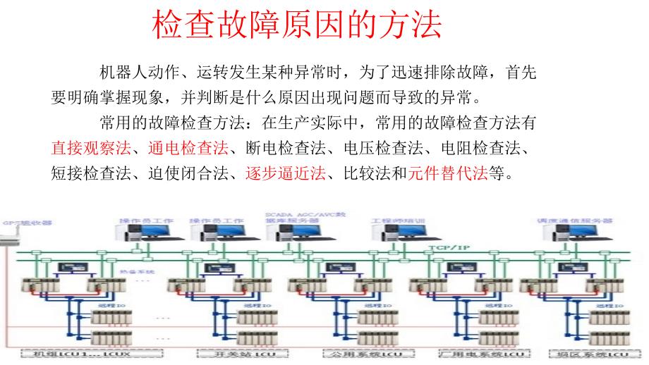 机器人电气故障诊断与处理讲解孙祥程_第3页