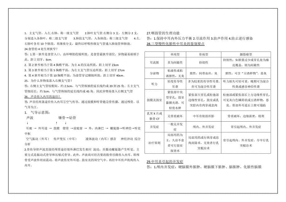 耳鼻咽喉头颈外科学重点与习题整理_第5页