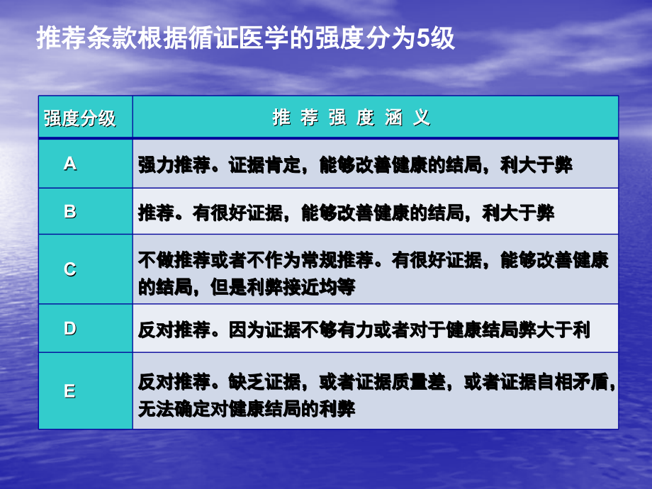 妊娠与产后甲状腺疾病诊治指南_第3页