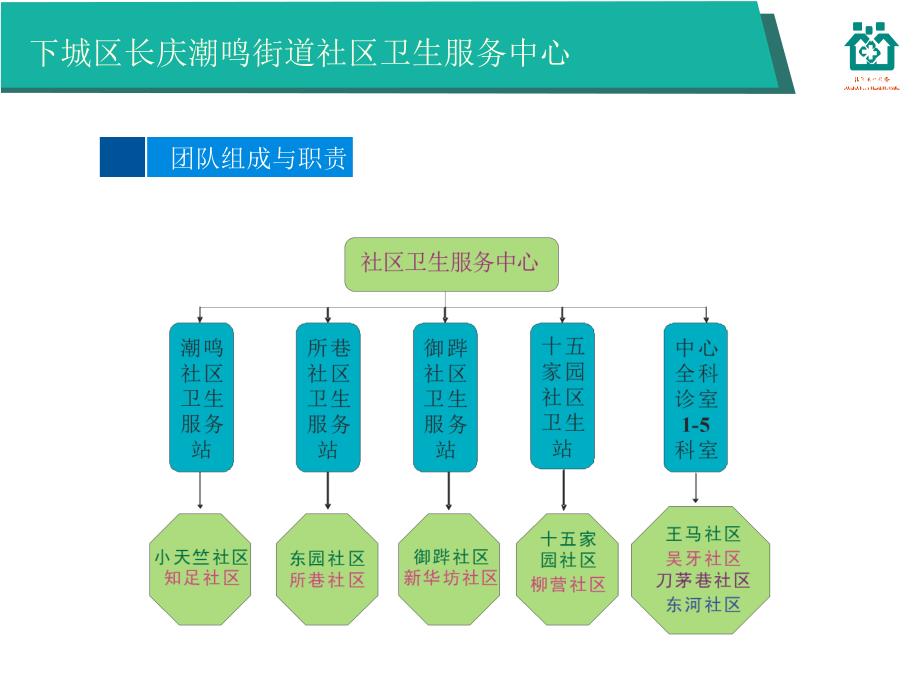 社区全科医生团队绩效考核探讨_章菱_第4页