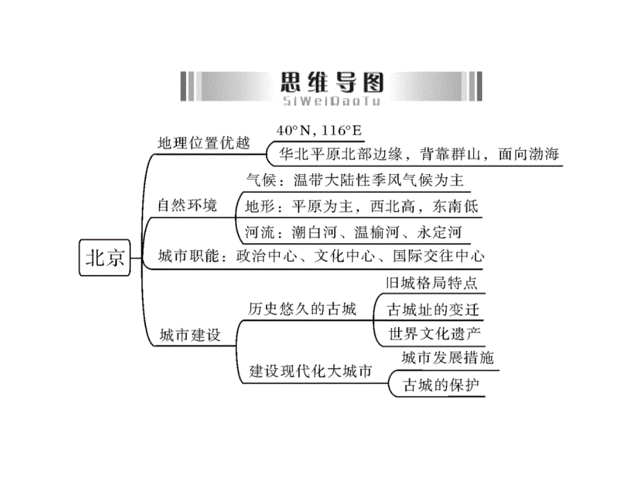 认识省级区域复习课件_第4页