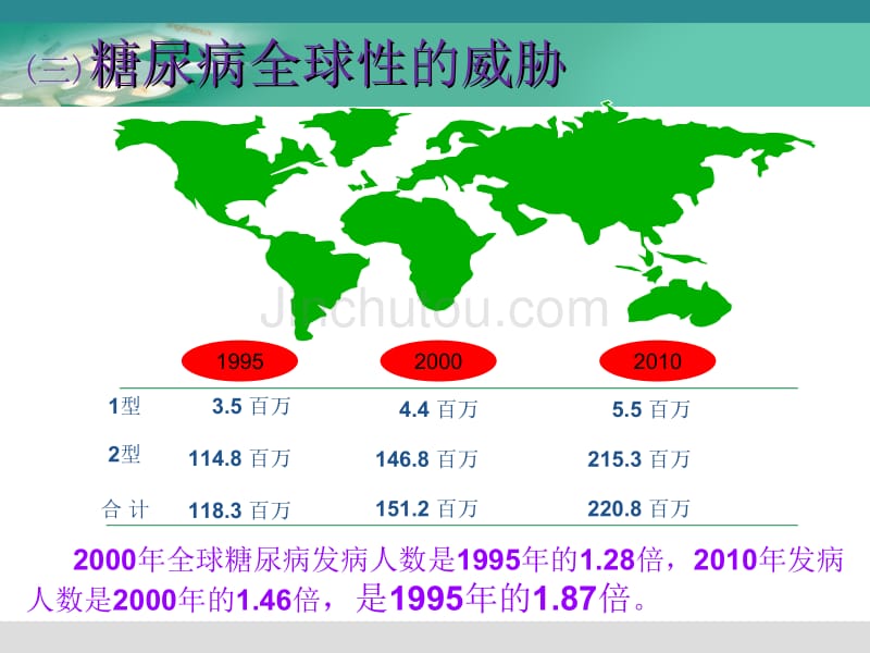 糖尿病饮食治疗powerpoint template_第5页