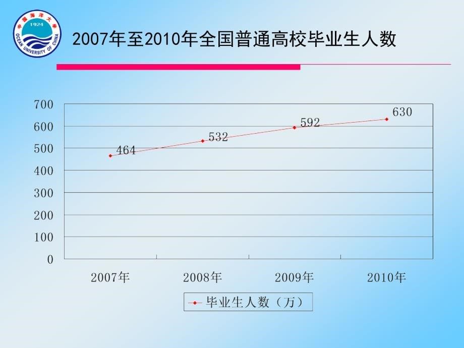 “化学专业就业与生涯规划”_第5页