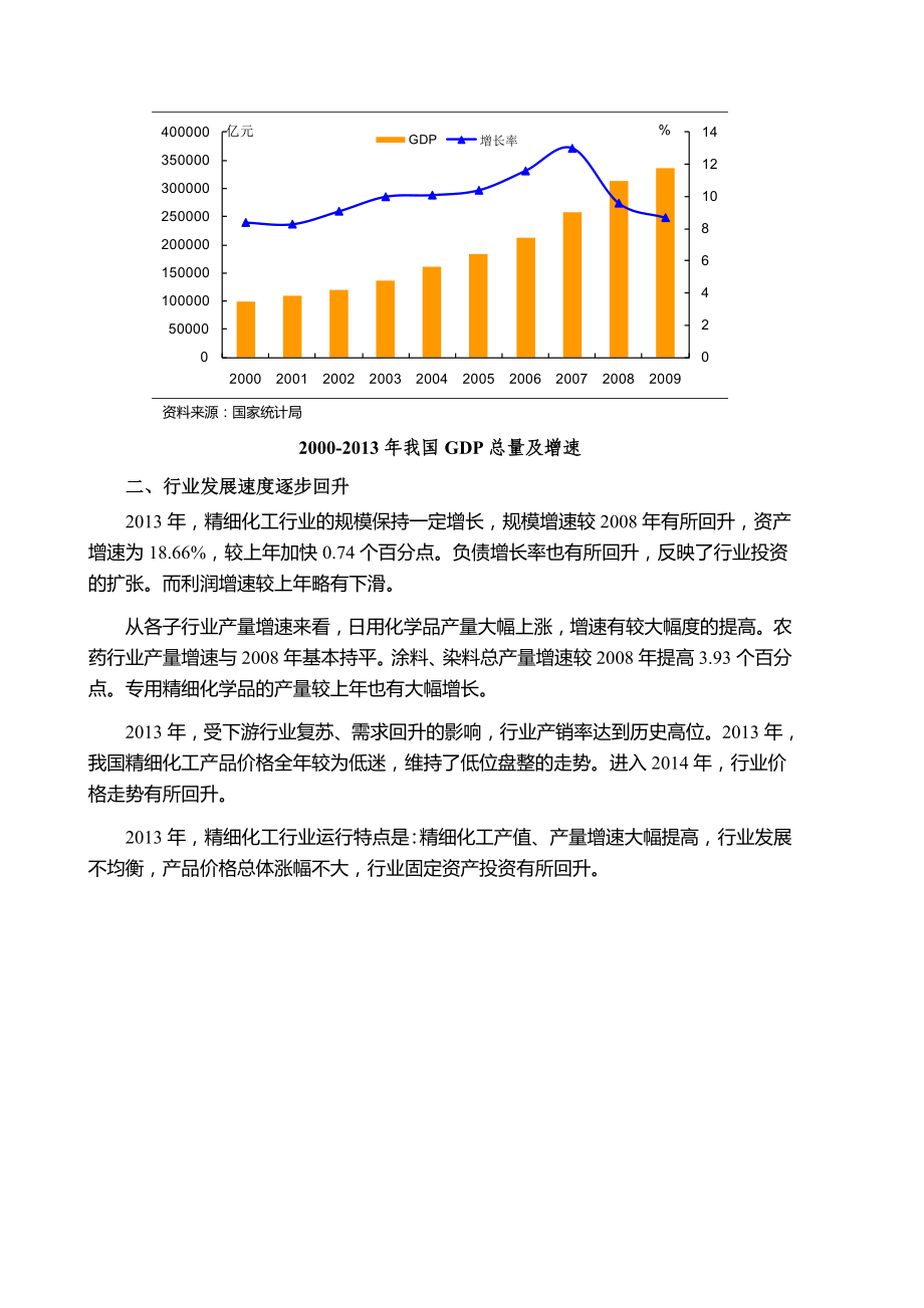 2014年精细化工行业风险分析报告_第2页