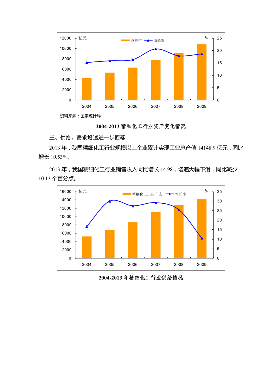 2014年精细化工行业风险分析报告_第3页