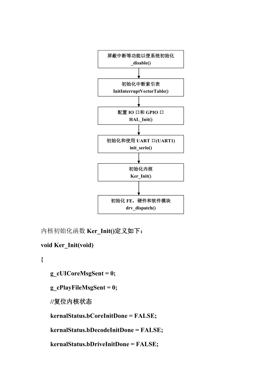 lcdhome论坛_zoran软件流程_第2页