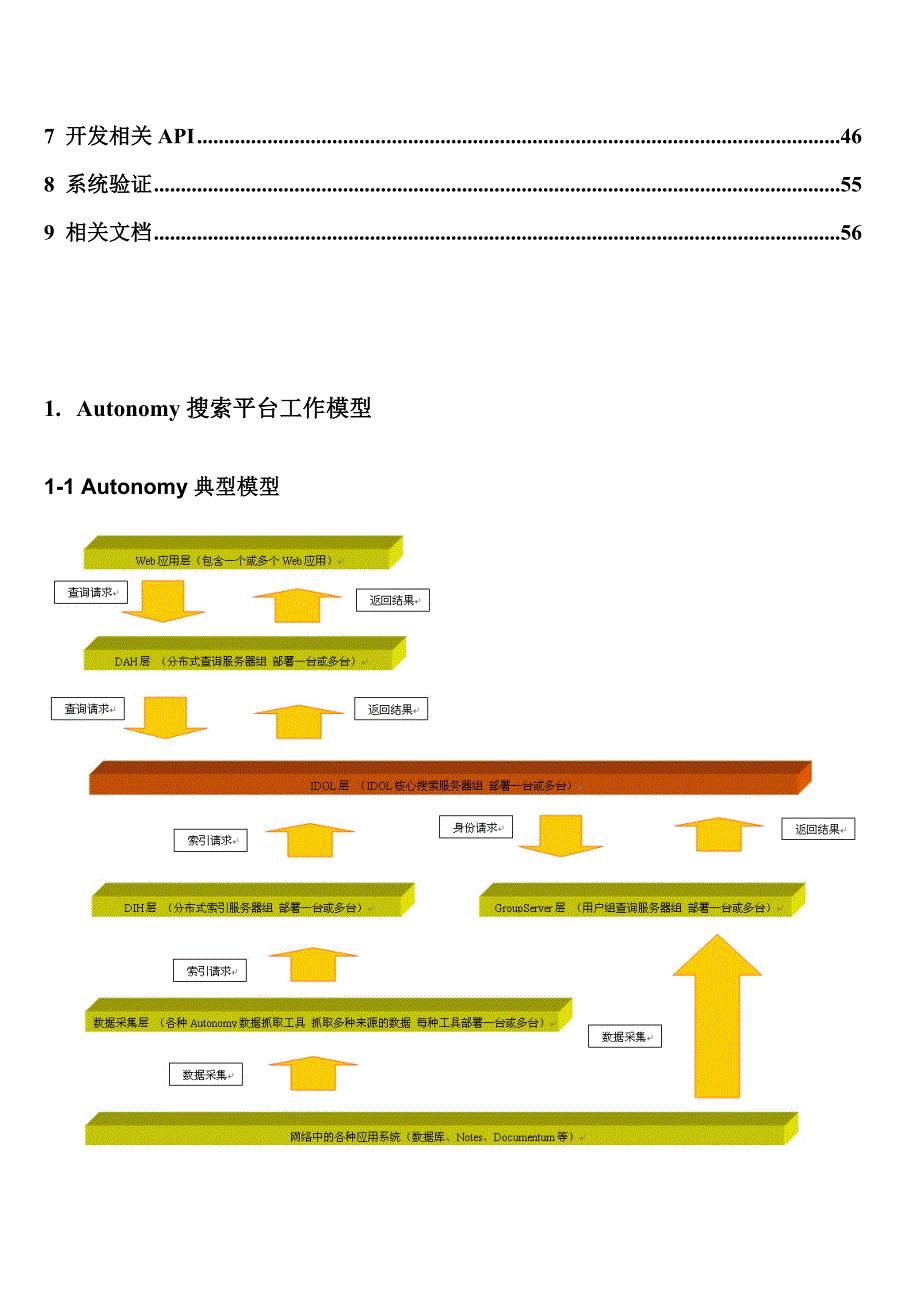 Autonomy组件详细介绍_第4页