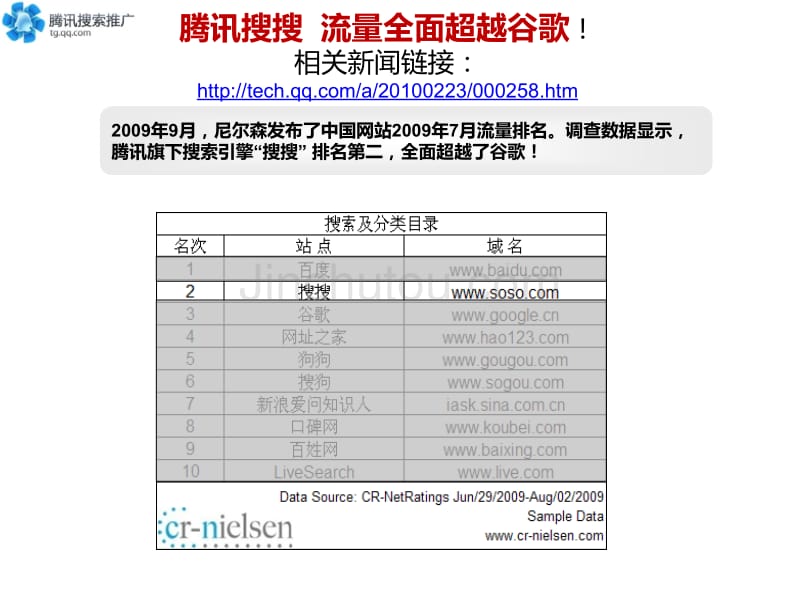 腾讯搜索推广 最省钱的赚钱方式 范高平_第5页