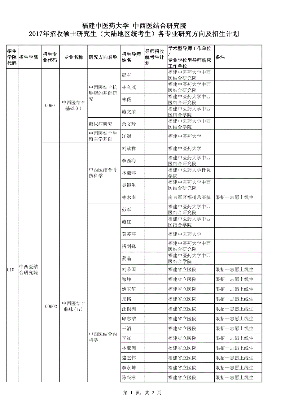 福建中医药大学中西医结合研究院_第1页