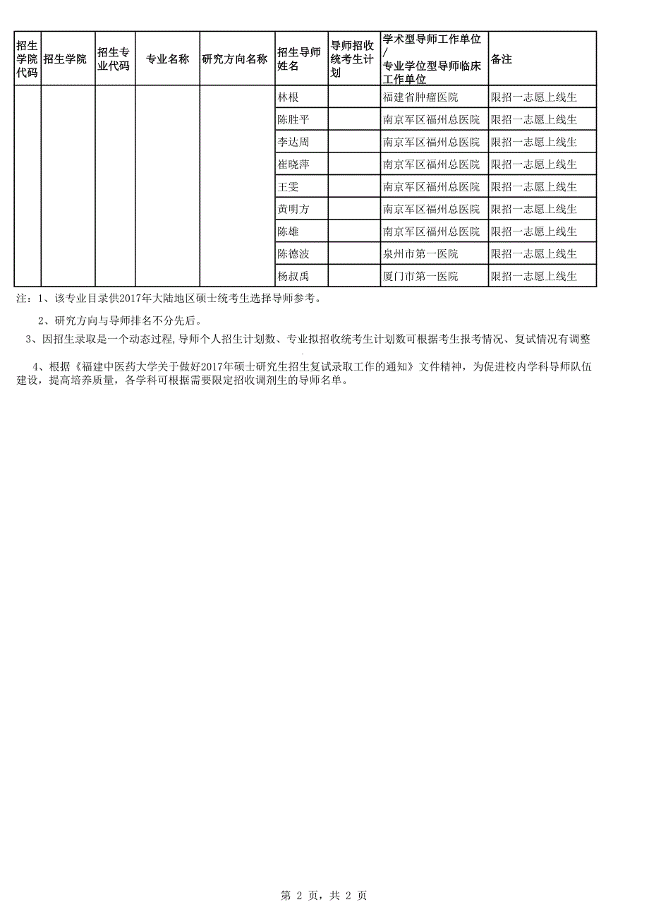 福建中医药大学中西医结合研究院_第2页