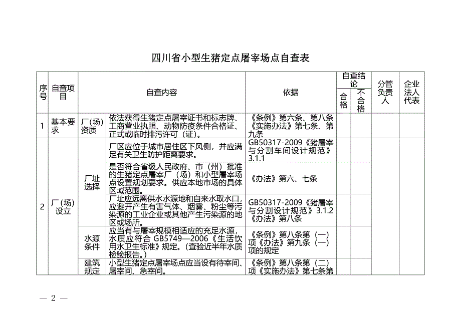 四川省小型生猪定点屠宰场点自查表_第2页