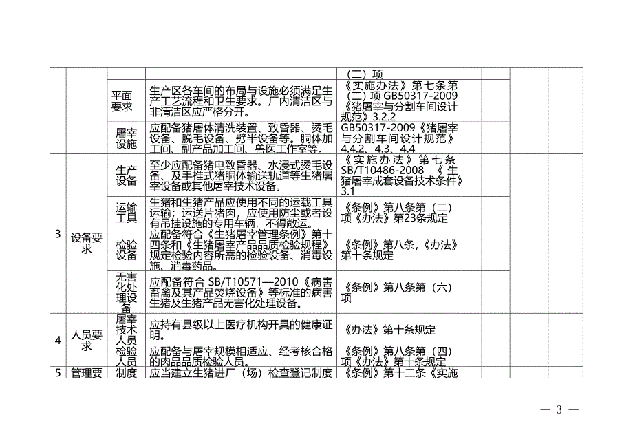 四川省小型生猪定点屠宰场点自查表_第3页