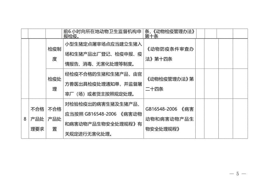 四川省小型生猪定点屠宰场点自查表_第5页