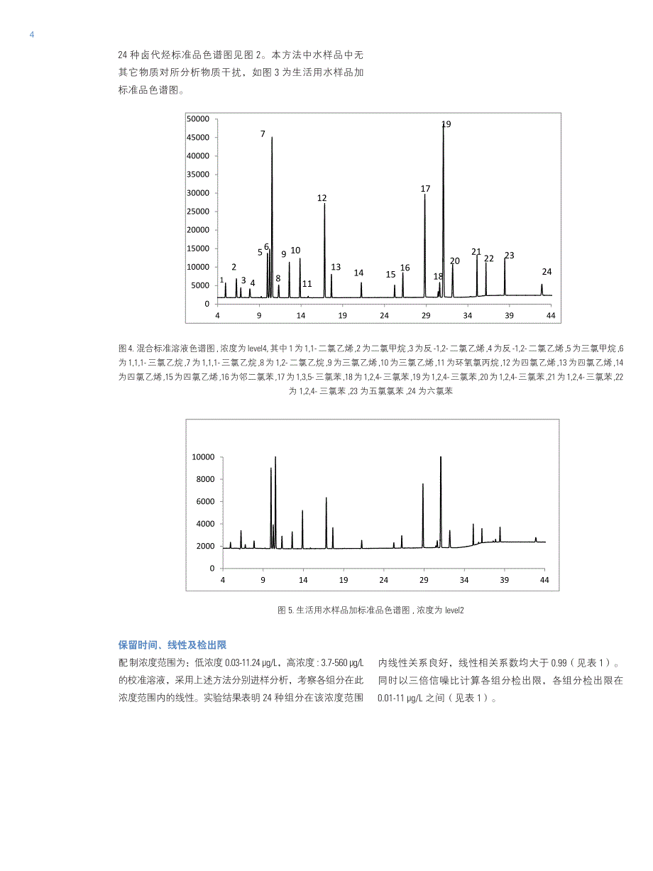 顶空-气相色谱法（gc-ecd）测定环境水中的24种卤代烃_第4页