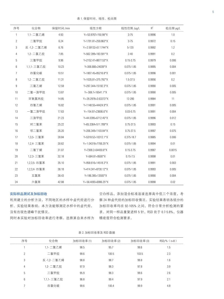 顶空-气相色谱法（gc-ecd）测定环境水中的24种卤代烃_第5页