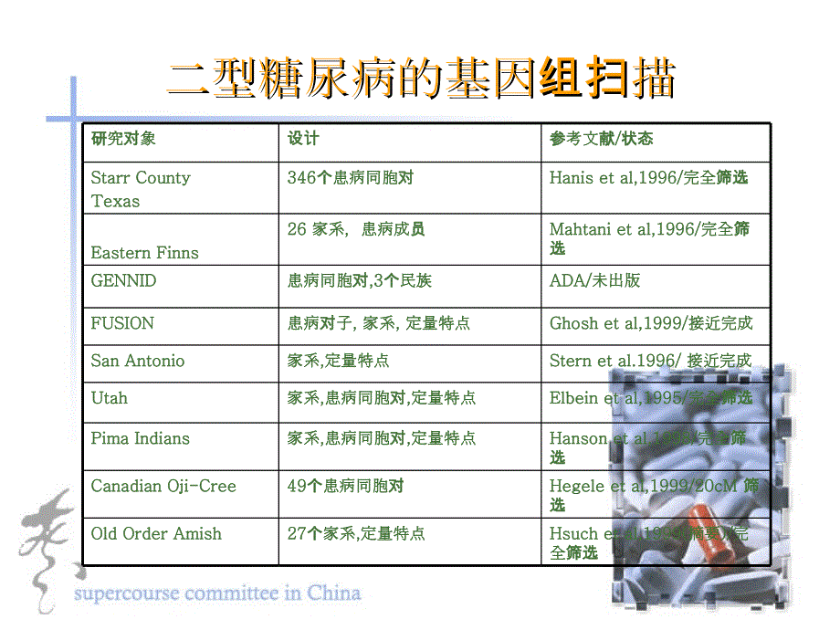 美籍墨西哥人中2型糖尿病的交互作用及发展_第3页