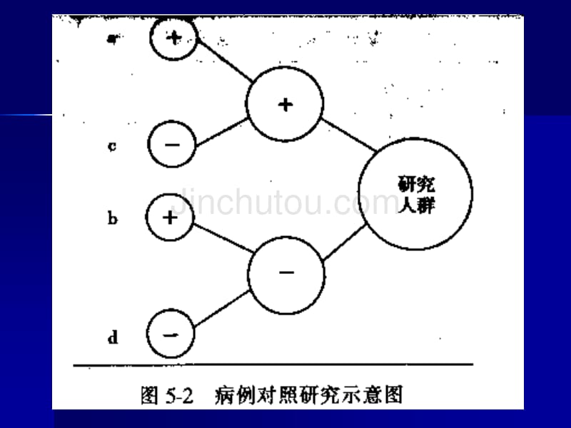 病例对照研究(五版)_第5页