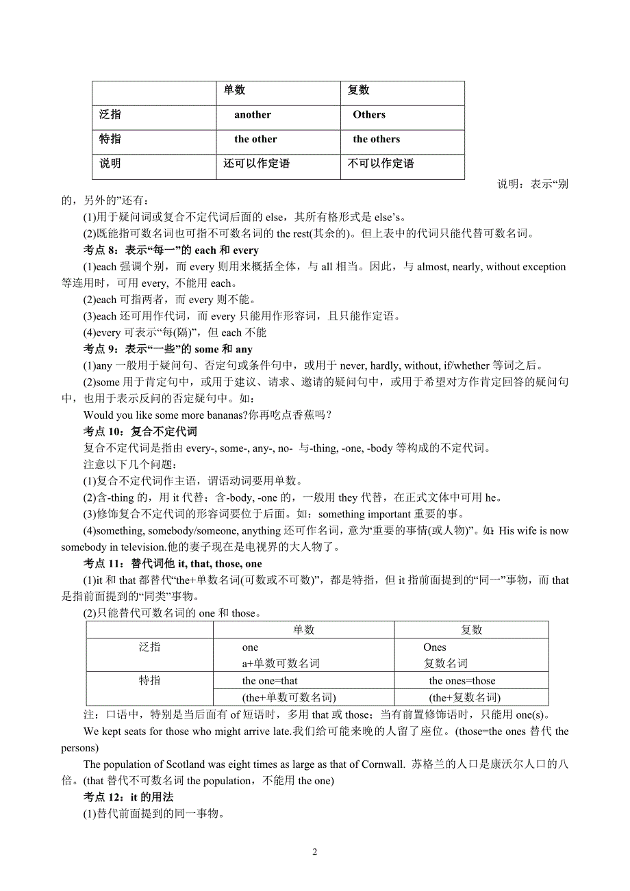 语法专项练习 代词冠词_第2页