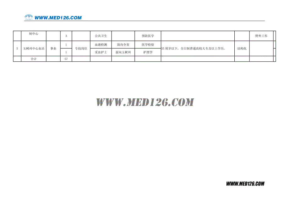 2014年玉树州州直卫生系统公开招聘工作人员计划表_第3页