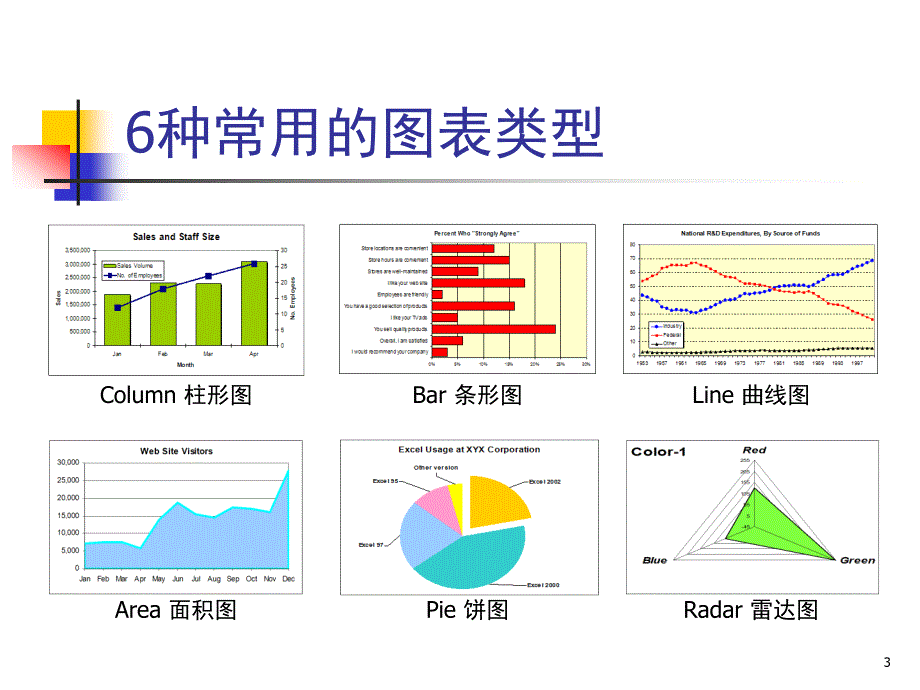 excel常用制图技巧_第3页